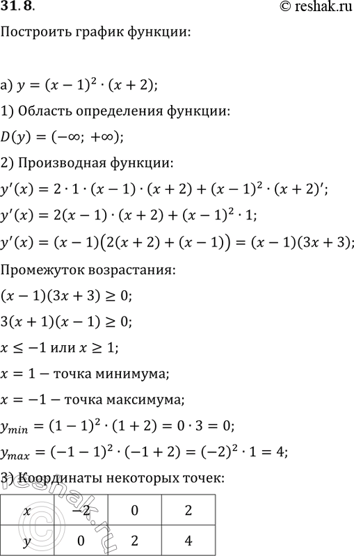 Изображение 31.8 а) у = (х - 1)^2 (х + 2); б) У = 256/9 х(х - 1)^3;в) y = (x + 2)^2 (x - 3);г) у = x^3 (2 -...
