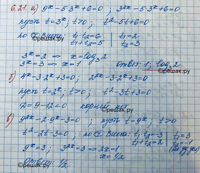 Изображение Упр.6.21 ГДЗ Никольский 10 класс