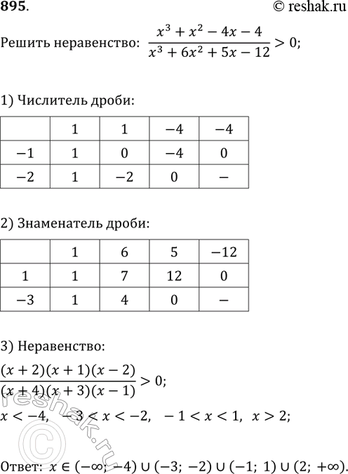 Изображение Упр.895 ГДЗ Колягин Ткачёва 11 класс