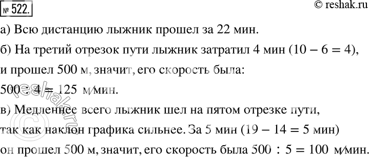 Изображение Анализируем (522 — 523)522 Лыжник во время тренировки пробежал дистанцию 3000 м по лыжне, проходящей по лесной просеке, длина которой 500 м.График (рис. 5.53)...