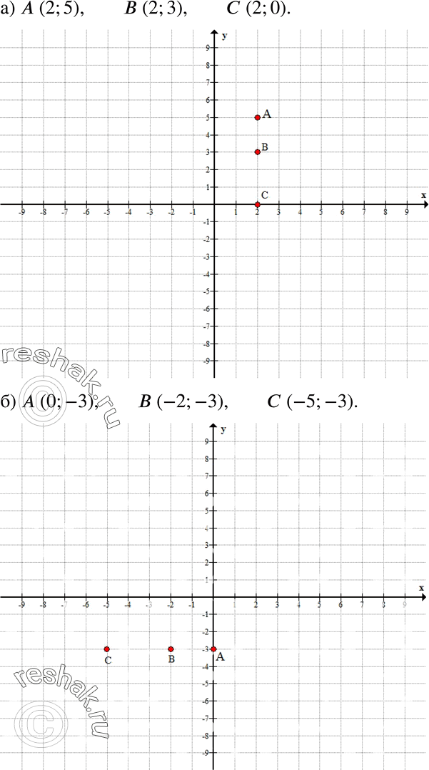 Изображение 880 В декартовой системе координат хОу:а) отметьте три точки, имеющие абсциссу 2, определите их ординаты и запишите координаты этих точек;б) отметьте три точки,...