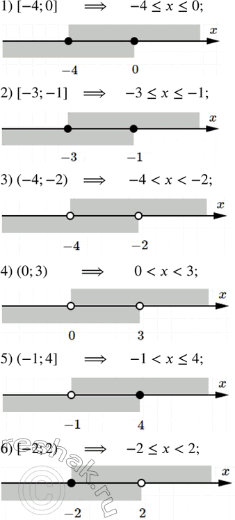 Изображение 122. Множество чисел x, принадлежащих данному числовому промежутку, записать в виде двойного неравенства и изобразить его на числовой оси:1) [-4;0]  ;2) [-3;-1];3)...