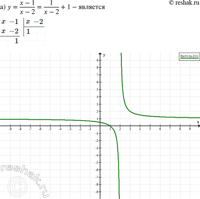 Изображение 509. Является ли дробно-линейной функция:а)б)в)г)Постройте график каждой из этих...