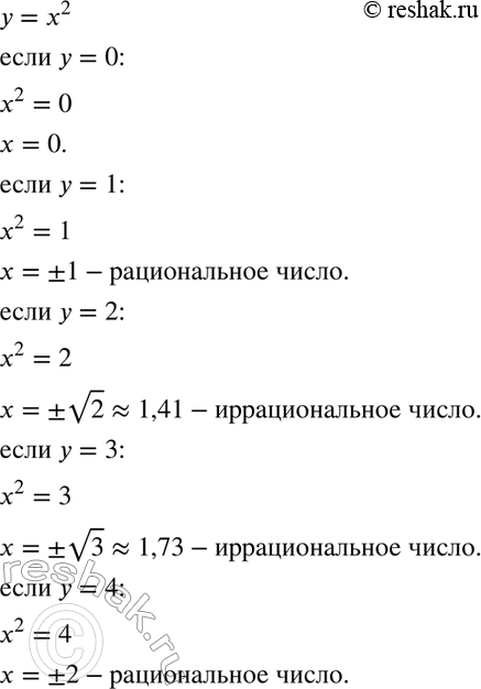 Изображение 635 Дана функция у = х2. Какими числами — рациональными или иррациональными — являются абсциссы точек графика этой функции, если ординаты этих точек: 0, 1, 2, 3, 4, 5,...