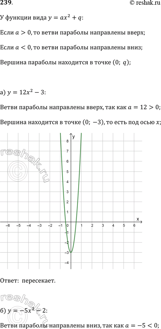 Изображение 239. С помощью схематического рисунка определите, пересекает ли ось х график функции:а) у = 12х^2 - 3;   в) у = 0,7х^2 + 7;б) у = -5х^2 - 2;   г) y = -1/4 х^2 +...