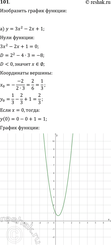 Изображение 101. Изобразите схематически график функции:а) y=3x^2-2x+1;   в) y=0,1x^2-5x-8;б) y=-5x^2+6x+7;   г)...