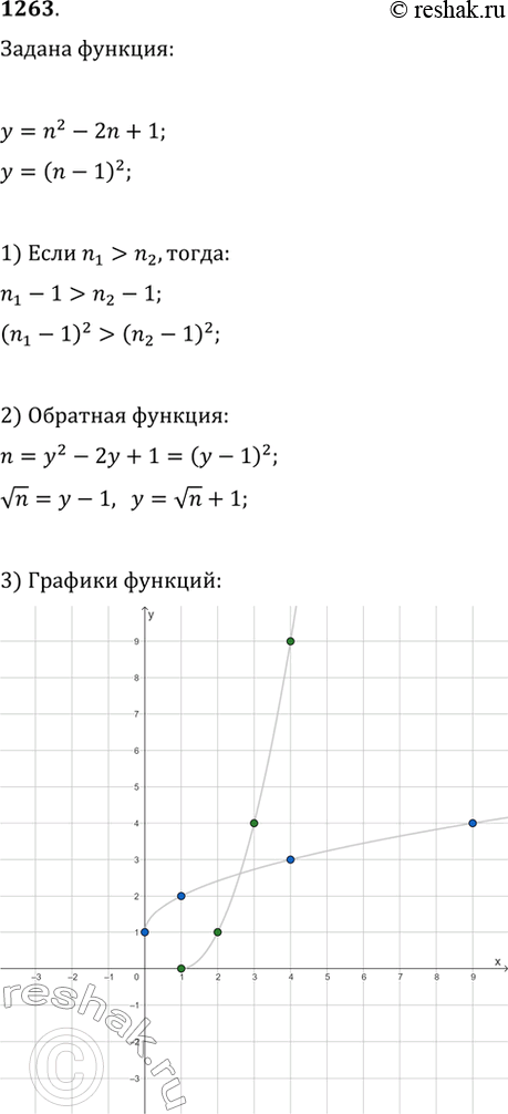 Изображение 1263. Докажите, что функция y=n^2-2n+1, где n — натуральное число, обратима. Построите её график и график обратной ей функции. Задайте обратную функцию...