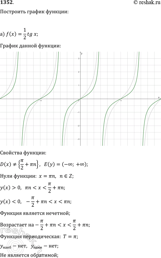 Изображение 1352. Постройте график функции y=f(x) и опишите её свойства, если:а) f(x)=1/2 tg(x);   б)...