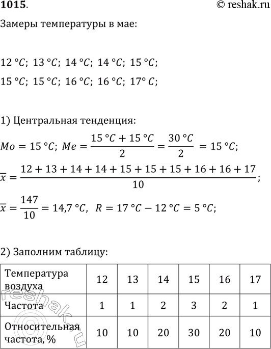 Изображение 1015. В течение первых десяти дней мая температура воздуха в 6 ч утра была такой: 16 °С; 14 °С; 12 °С; 16 °С; 15 °С; 15 °С; 13 °С; 15 °С; 17 °С; 14 °С. Найдите меры...