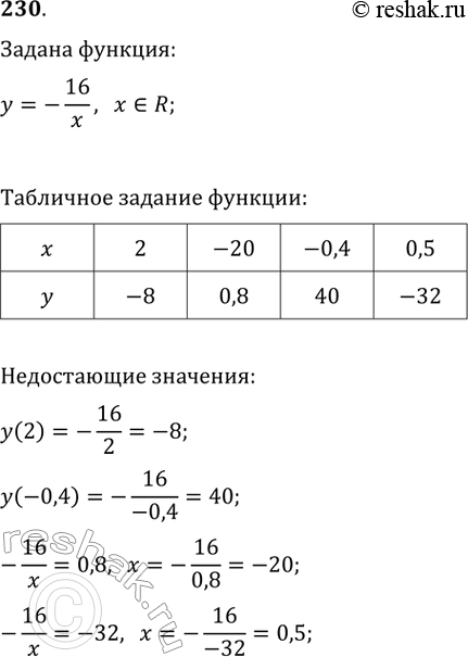 Изображение Упр.230 ГДЗ Мерзляк 9 класс