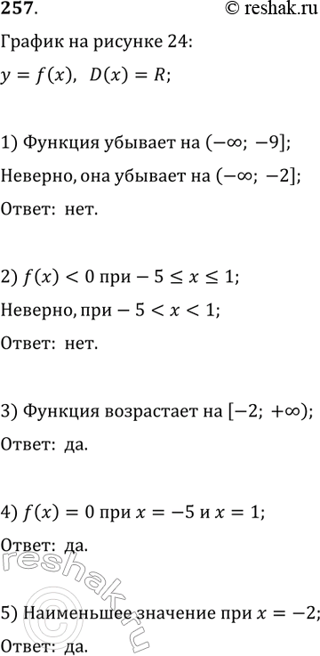 Изображение 257. На рисунке 24 изображён график функции у = f(х ), определённой на множестве действительных чисел.Какие из данных утверждений верны:1) функция убывает на...