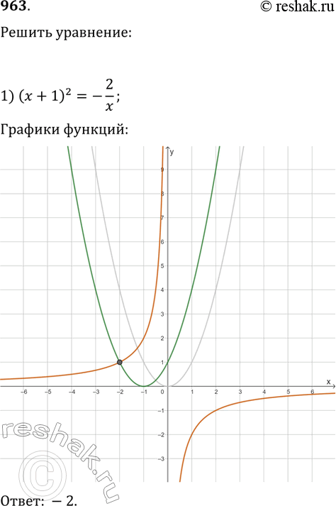 Изображение 963. Решите графически уравнение:1) (x + 1)^2 = -2/x;2) x^2 - 2 = -корень(x);3) корень(x + 1) = 5 - x;4) 6/(x - 2) = x + 3;5) (x + 2)^2 = корень(x) + 4;6)...