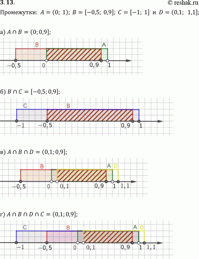 Изображение Даны числовые промежутки: А = (0; 1), В = [-0,5; 0,9], С = [-1; 1], D = (0,1; 1,1]. Изобразите на числовой прямой множества:3.13.	а) А перечение В; б) B пересечение С;...