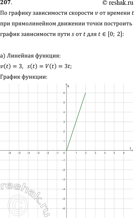 Изображение 207.	Зависимость скорости v от времени t при прямолинейном движении точки задана графически (рис. 51). Постройте график зависимости пути s от времени t для t [0;...