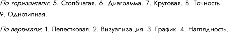Изображение 140.	Разгадайте кроссворд «Графики и диаграммы;По горизонтали. 5. Диаграмма, состоящая из параллельных прямоугольников (столбиков) одинаковой ширины. 6.	Графическое...