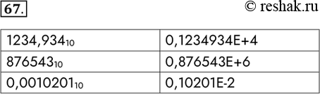 Изображение 67. 3апишите следующие числа в нормальной форме с нормализованной мантиссой — правильной дробью, имеющей после запятой цифру, отличную от...