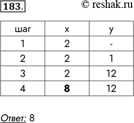 Изображение 183. B алгоритме, записанном ниже, используются переменные x и у. Символ 