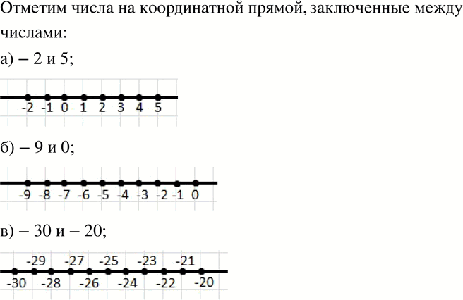 Изображение 608 Отметьте на координатной прямой целые числа, заключённые между числами: а) -2 и 5; б) -9 и 0; в) -30 и...