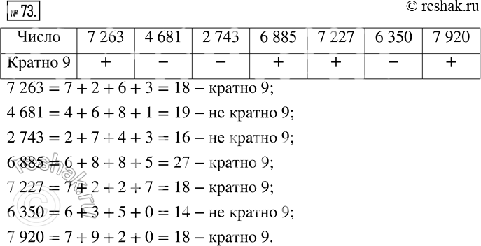 Изображение 73 Заполните таблицу (поставьте знак 