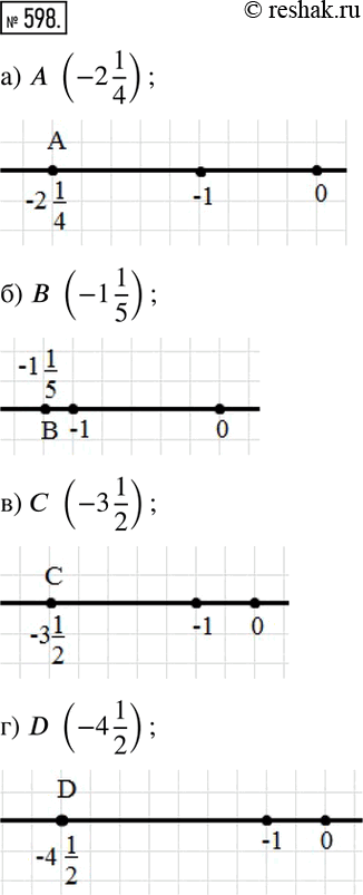 Изображение 598. На координатной оси отметьте точку:а) A (-2 1/4);    б) B (-1 1/5);   в) C (-3 1/2);    г) D (-4 1/2). ...