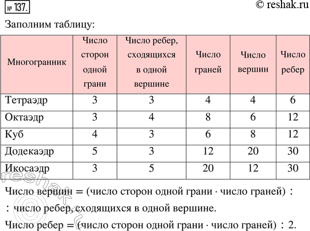 Изображение Упр.137 ГДЗ Ткачёва 6 класс